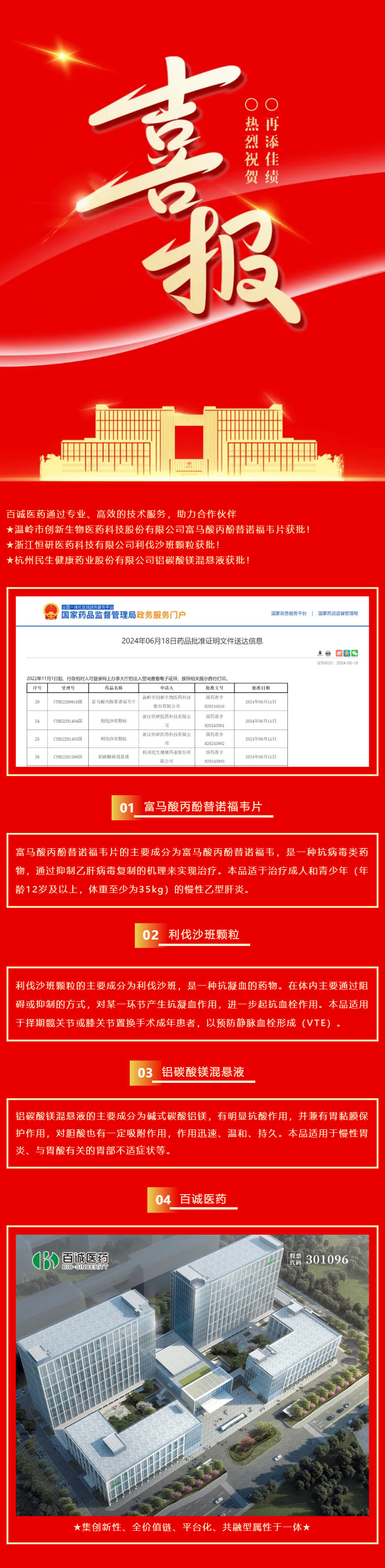喜報！百誠醫(yī)藥助力合作伙伴富馬酸丙酚替諾福韋片、利伐沙班顆粒、鋁碳酸鎂混懸液獲批！.png